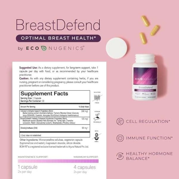 BreastDefend - 30 Capsules - ecoNugenics Sale